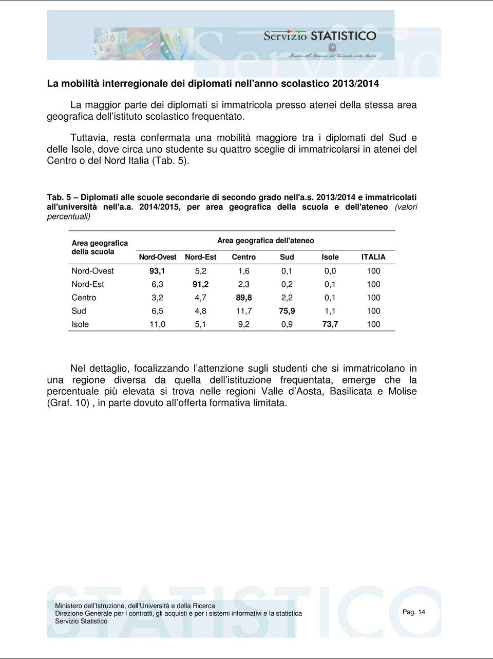 Tab. 5 Diplomati alle scuole secondarie di secondo grado nell'a.s. 2013/2014 e immatricolati all'università nell'a.a. 2014/2015, per area geografica della scuola e dell'ateneo (valori percentuali)