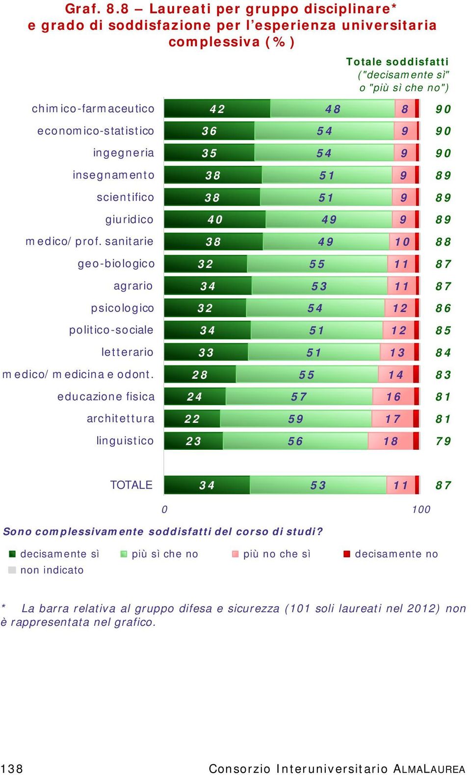 educazione fisica architettura linguistico 2 0 2 2 2 2 22 2 1 1 1 1 Totale soddisfatti ("decisamente sì" o "più sì che no") 1 1 1 1 1 0 0 0 1 1 TOTALE 0 0 Sono complessivamente