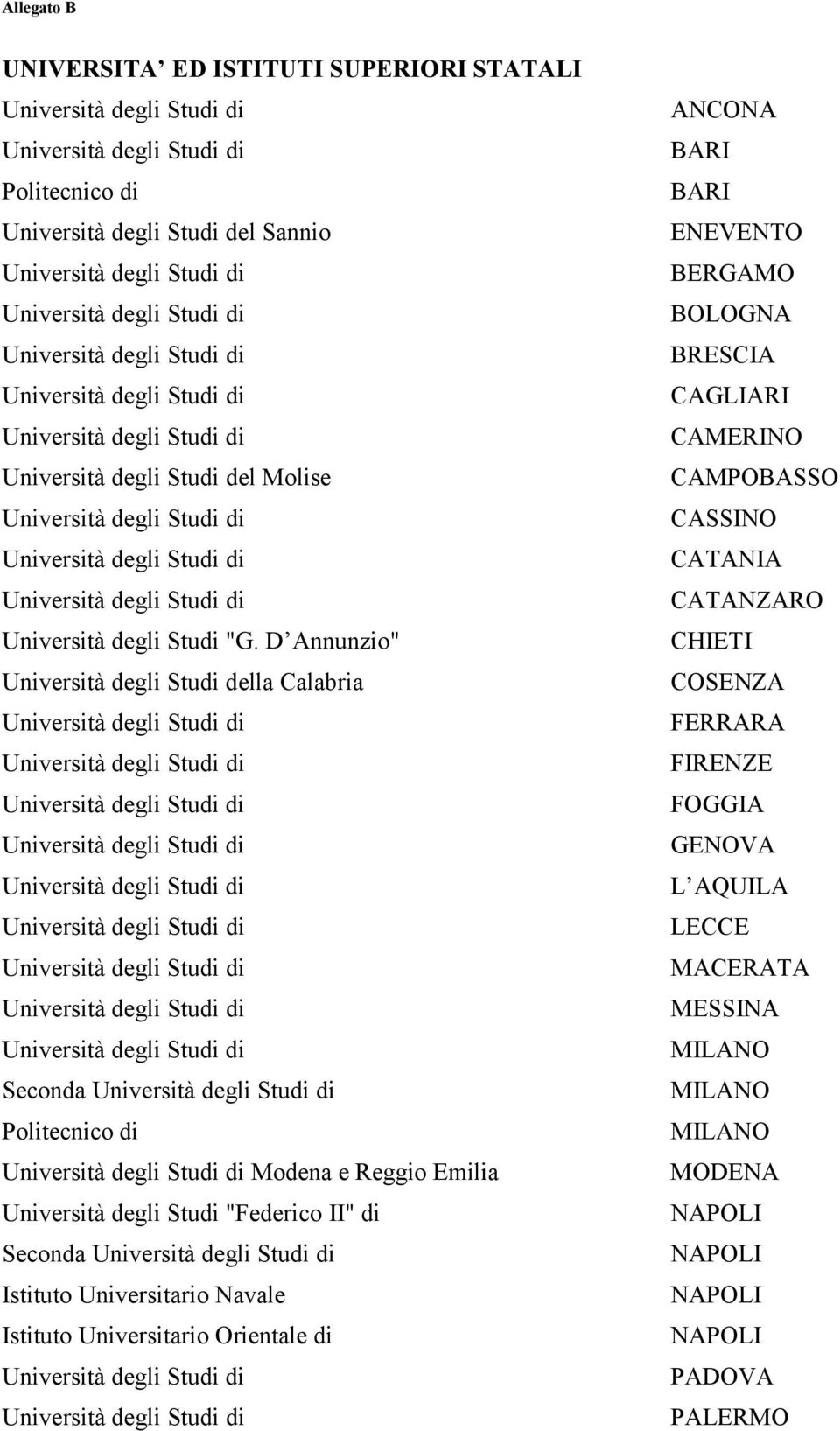 D Annunzio" Università degli Studi della Calabria Seconda Politecnico di Modena e Reggio Emilia Università degli Studi "Federico II" di Seconda