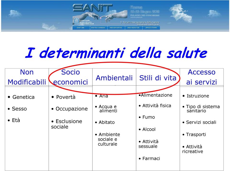 alimenti Attività fisica Tipo di sistema sanitario Età Esclusione sociale Abitato Ambiente