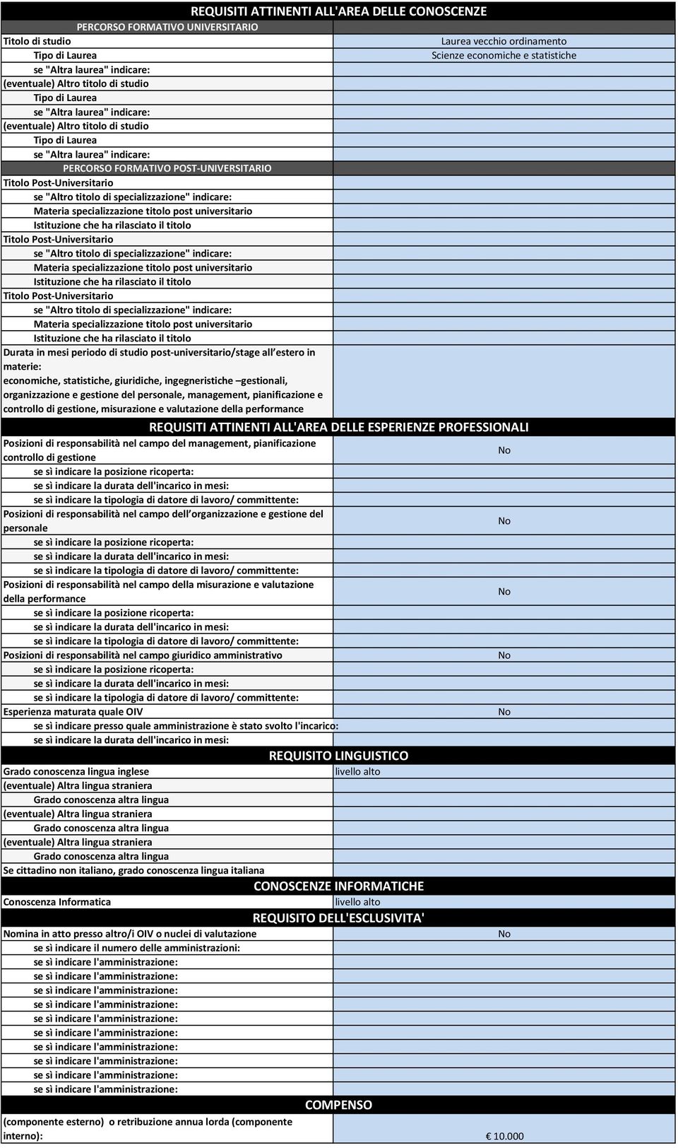 ingegneristiche gestionali, organizzazione e gestione del personale, management, pianificazione e controllo di gestione, misurazione e valutazione della performance REQUISITI ATTINENTI ALL'AREA DELLE