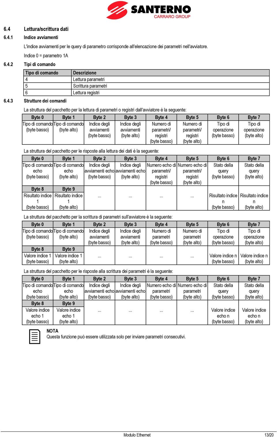 avviamenti La struttura del pacchetto per le risposte alla lettura dei dati è la seguente: Tipo di comando echo Numero di parametri/ registri Numero di parametri/ registri Tipo di operazione Tipo di