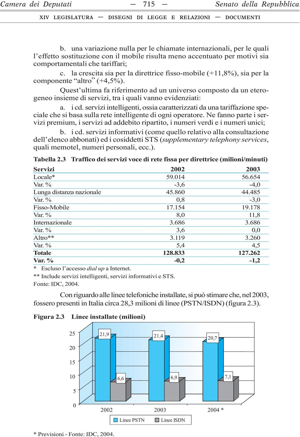 la crescita sia per la direttrice fisso-mobile (+11,8%), sia per la componente altro (+4,5%).