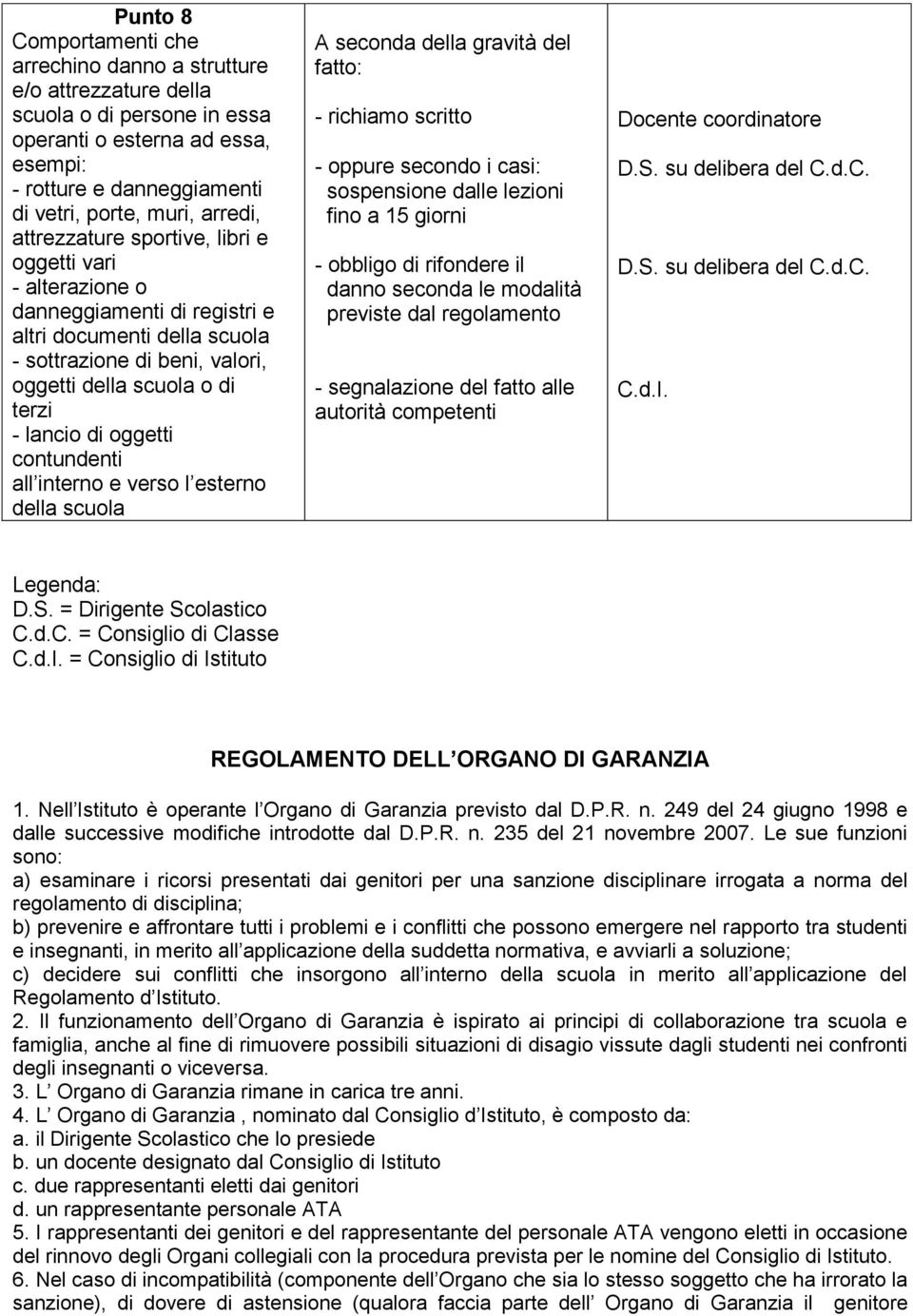 oggetti contundenti all interno e verso l esterno della scuola A seconda della gravità del fatto: - richiamo scritto - oppure secondo i casi: sospensione dalle lezioni fino a 15 giorni - obbligo di