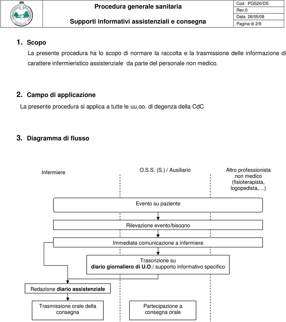 2. Campo di applicazione La presente procedura si applica a tutte le uu.oo. di degenza della CdC 3. Diagramma di flusso Infermiere O.S.S. (S.