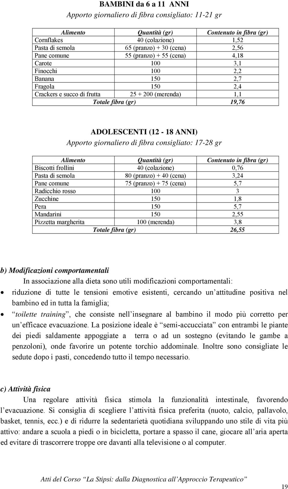 ANNI) Apporto giornaliero di fibra consigliato: 17-28 gr Alimento Quantità (gr) Contenuto in fibra (gr) Biscotti frollini 40 (colazione) 0,76 Pasta di semola 80 (pranzo) + 40 (cena) 3,24 Pane comune