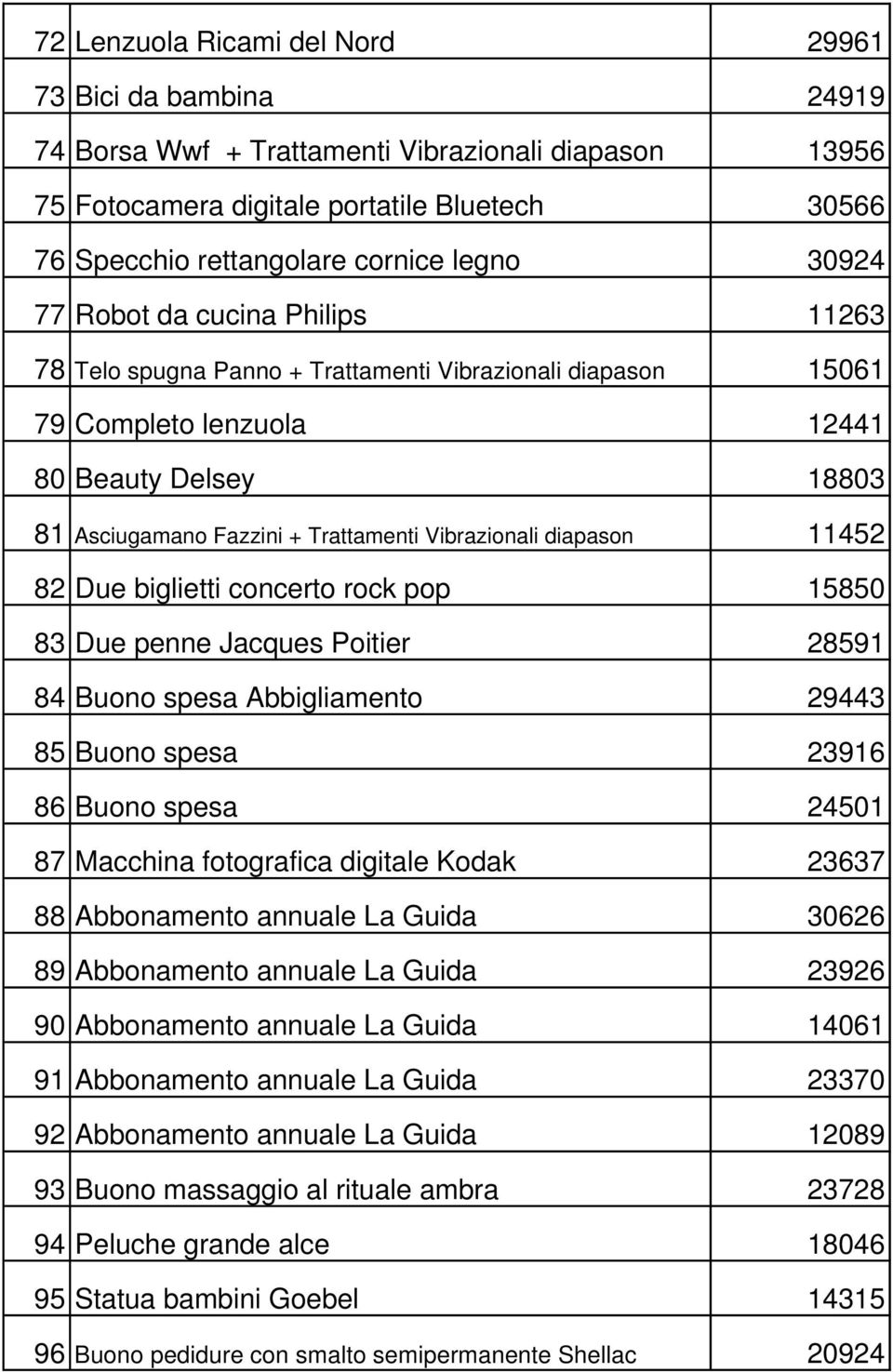 Vibrazionali diapason 11452 82 Due biglietti concerto rock pop 15850 83 Due penne Jacques Poitier 28591 84 Buono spesa Abbigliamento 29443 85 Buono spesa 23916 86 Buono spesa 24501 87 Macchina