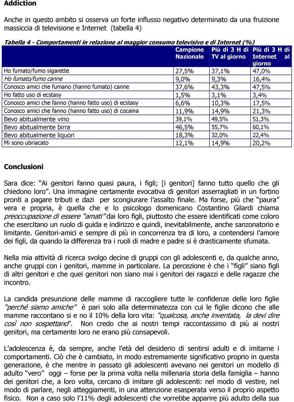 Conosco amici che fumano (hanno fumato) canne 37,6% 43,3% 47,5% Ho fatto uso di ecstasy 1,5% 3,1% 3,4% Conosco amici che fanno (hanno fatto uso) di ecstasy 6,6% 10,3% 17,5% Conosco amici che fanno