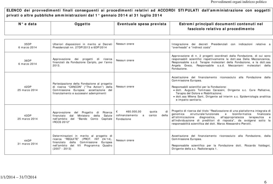 anno 2013. Approvazione di n. 2 progetti coordinati dalla, di cui sono responsabili scientifici rispettivamente la dott.ssa Delia Mezzanzanica, Responsabile s.s.d. Terapie molecolari della, e la dott.