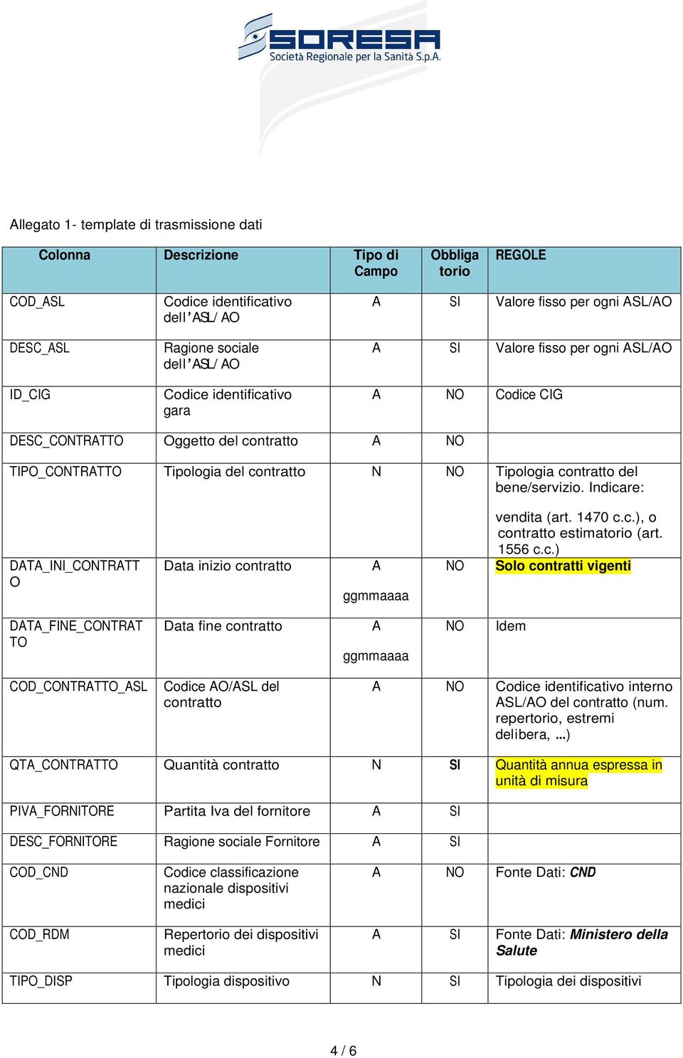 Indicare: DT_INI_CONTRTT O Data inizio contratto ggmmaaaa NO vendita (art. 1470 c.c.), o contratto estimatorio (art. 1556 c.c.) Solo contratti vigenti DT_FINE_CONTRT TO Data fine contratto ggmmaaaa NO Idem COD_CONTRTTO_SL Codice O/SL del contratto NO Codice identificativo interno SL/O del contratto (num.