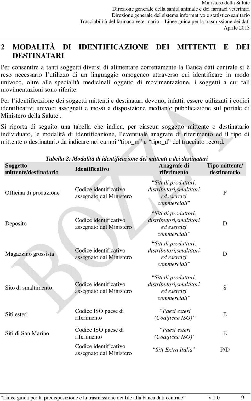 Per l identificazione dei soggetti mittenti e destinatari devono, infatti, essere utilizzati i codici identificativi univoci assegnati e messi a disposizione mediante pubblicazione sul portale di