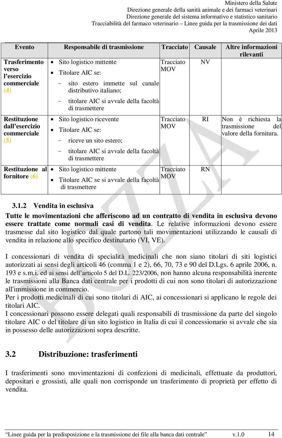 Sito logistico ricevente Titolare AIC se: - riceve un sito estero; - titolare AIC si avvale della facoltà di trasmettere Sito logistico mittente Titolare AIC se si avvale della facoltà di trasmettere