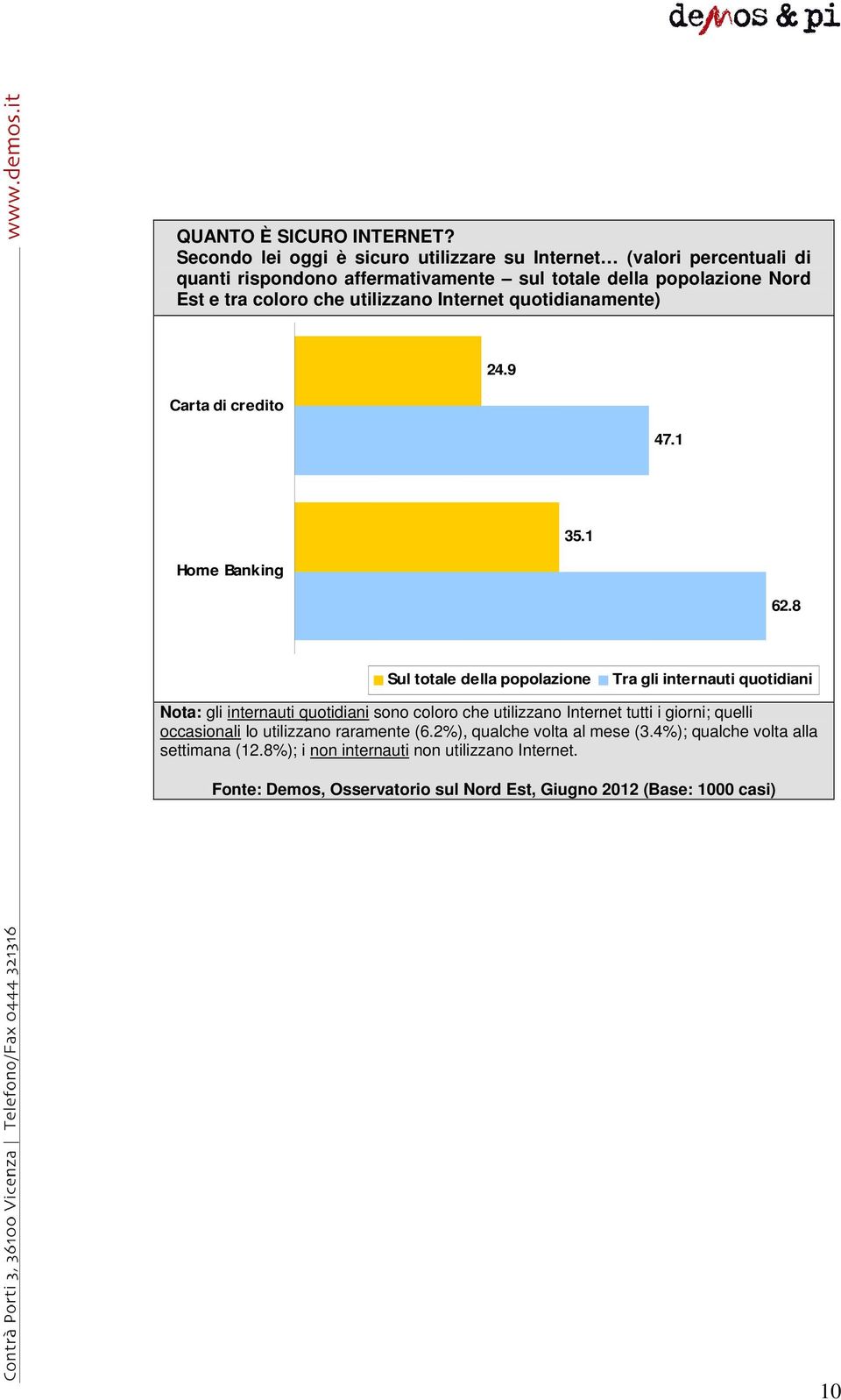 utilizzano Internet quotidianamente) Carta di credito 24.9 47.1 Home Banking 35.1 62.