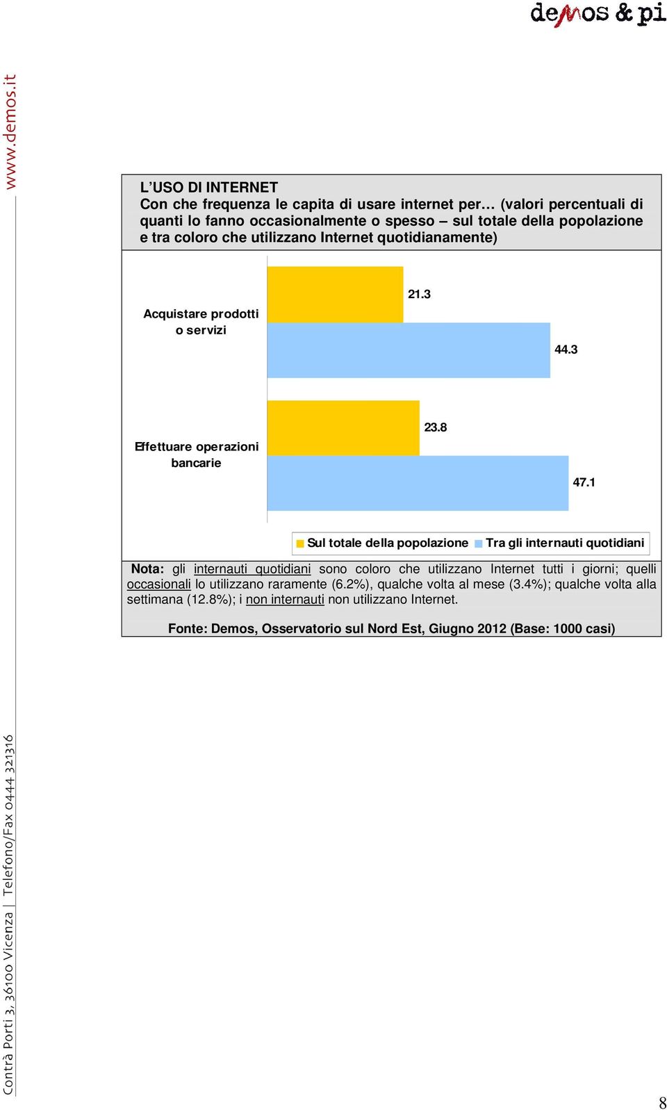 1 Sul totale della popolazione Tra gli internauti quotidiani Nota: gli internauti quotidiani sono coloro che utilizzano Internet tutti i giorni; quelli occasionali lo