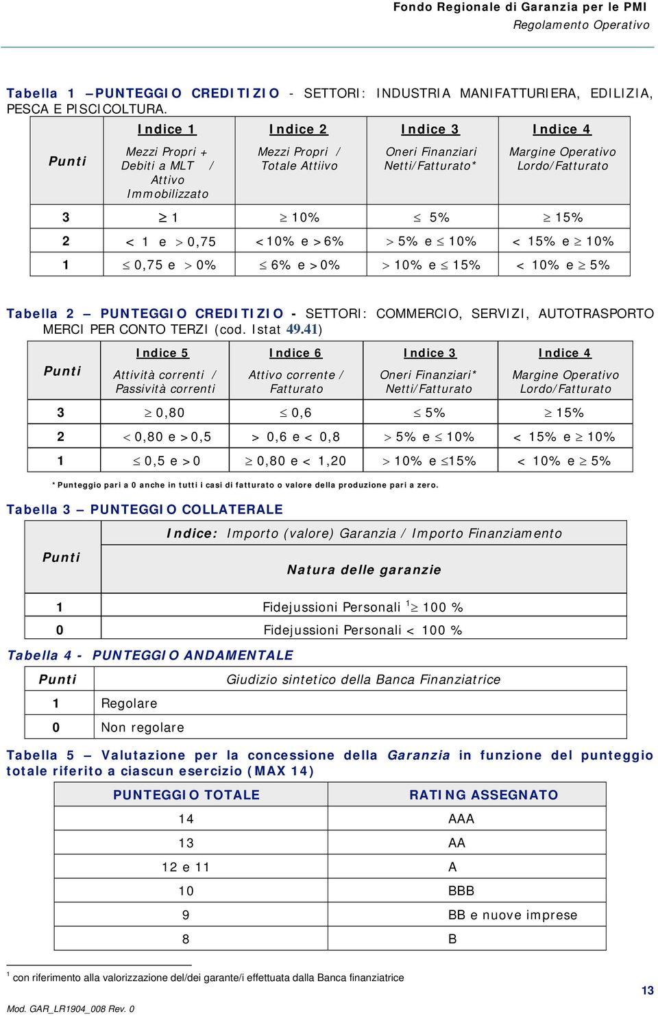 5% 15% 2 < 1 e 0,75 <10% e >6% 5% e 10% < 15% e 10% 1 0,75 e 0% 6% e >0% 10% e 15% < 10% e 5% Tabella 2 PUNTEGGIO CREDITIZIO - SETTORI: COMMERCIO, SERVIZI, AUTOTRASPORTO MERCI PER CONTO TERZI (cod.