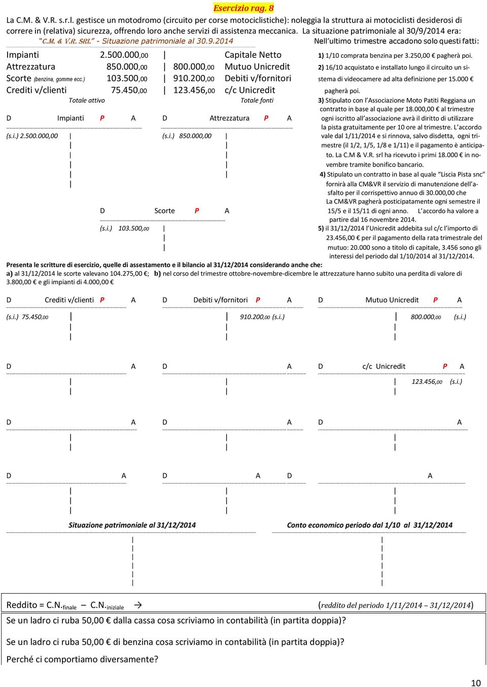 La situazione patrimoniale al 30/9/