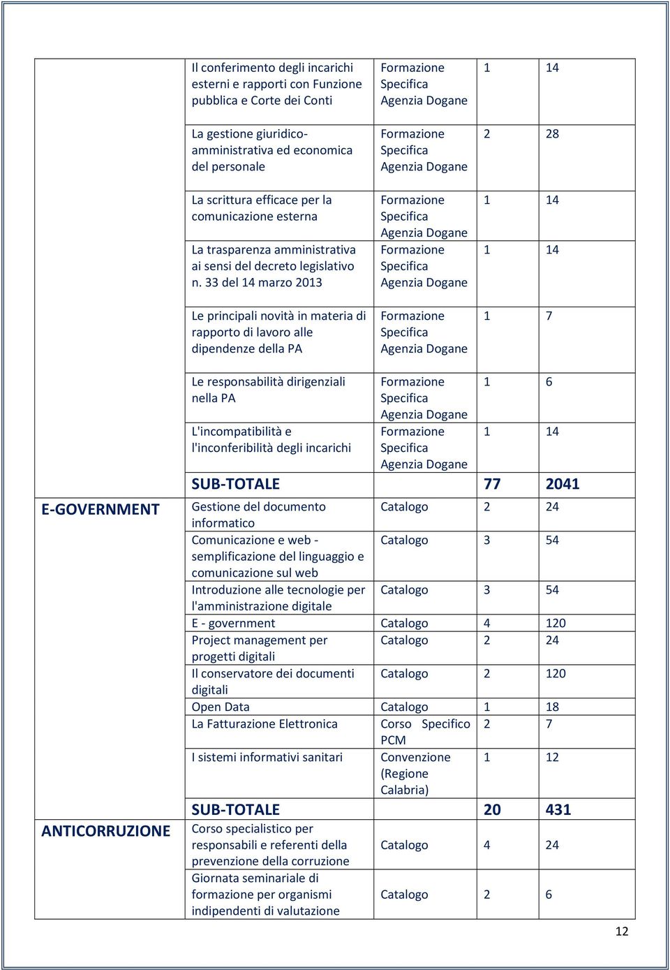 33 del 14 marzo 2013 Le principali novità in materia di rapporto di lavoro alle dipendenze della PA Specifica Agenzia Dogane Specifica Agenzia Dogane Specifica Agenzia Dogane Specifica Agenzia Dogane