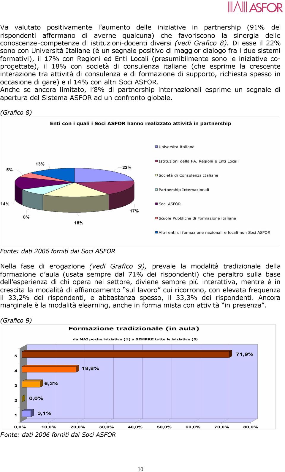 Di esse il 22% sono con Università Italiane (è un segnale positivo di maggior dialogo fra i due sistemi formativi), il 17% con Regioni ed Enti Locali (presumibilmente sono le iniziative