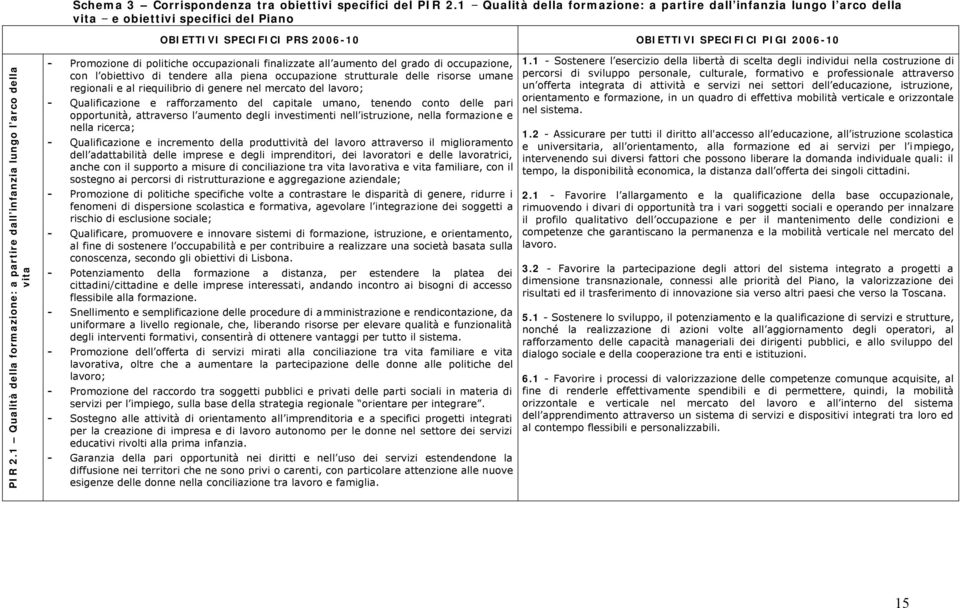 1 Qualità della formazione: a partire dall infanzia lungo l arco della vita - Promozione di politiche occupazionali finalizzate all aumento del grado di occupazione, con l obiettivo di tendere alla