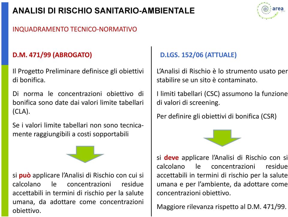 152/06 (ATTUALE) L Analisi di Rischio è lo strumento usato per stabilire se un sito è contaminato. I limiti tabellari (CSC) assumono la funzione di valori di screening.