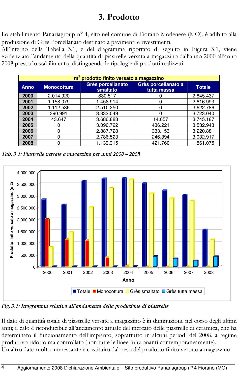 1, viene evidenziato l andamento della quantità di piastrelle versata a magazzino dall anno 2000 all anno 2008 presso lo stabilimento, distinguendo le tipologie di prodotti realizzati.