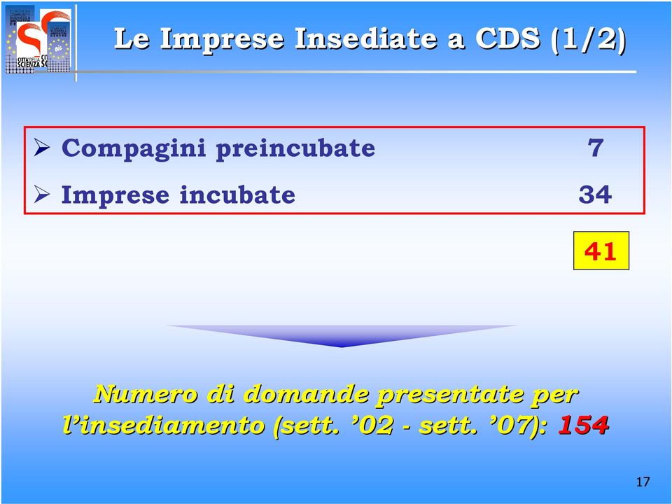 incubate 34 41 Numero di domande