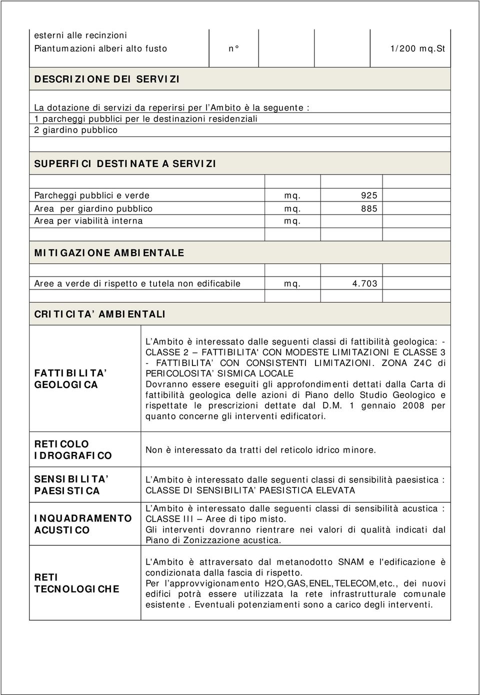 Parcheggi pubblici e verde mq. 925 Area per giardino pubblico mq. 885 Area per viabilità interna mq. MITIGAZIONE AMBIENTALE Aree a verde di rispetto e tutela non edificabile mq. 4.