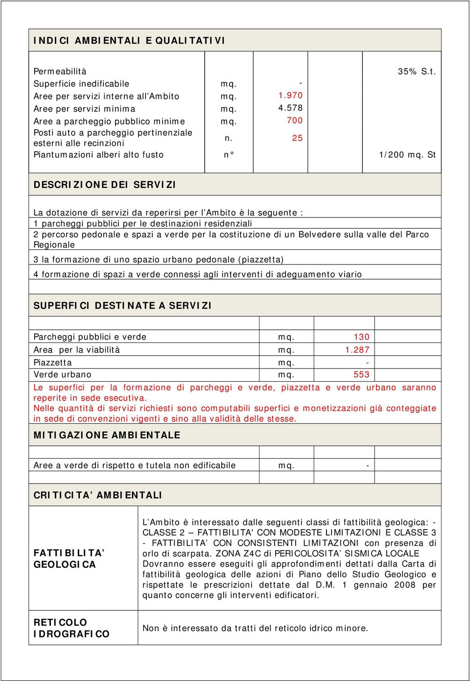 St DESCRIZIONE DEI SERVIZI La dotazione di servizi da reperirsi per l Ambito è la seguente : 1 parcheggi pubblici per le destinazioni residenziali 2 percorso pedonale e spazi a verde per la