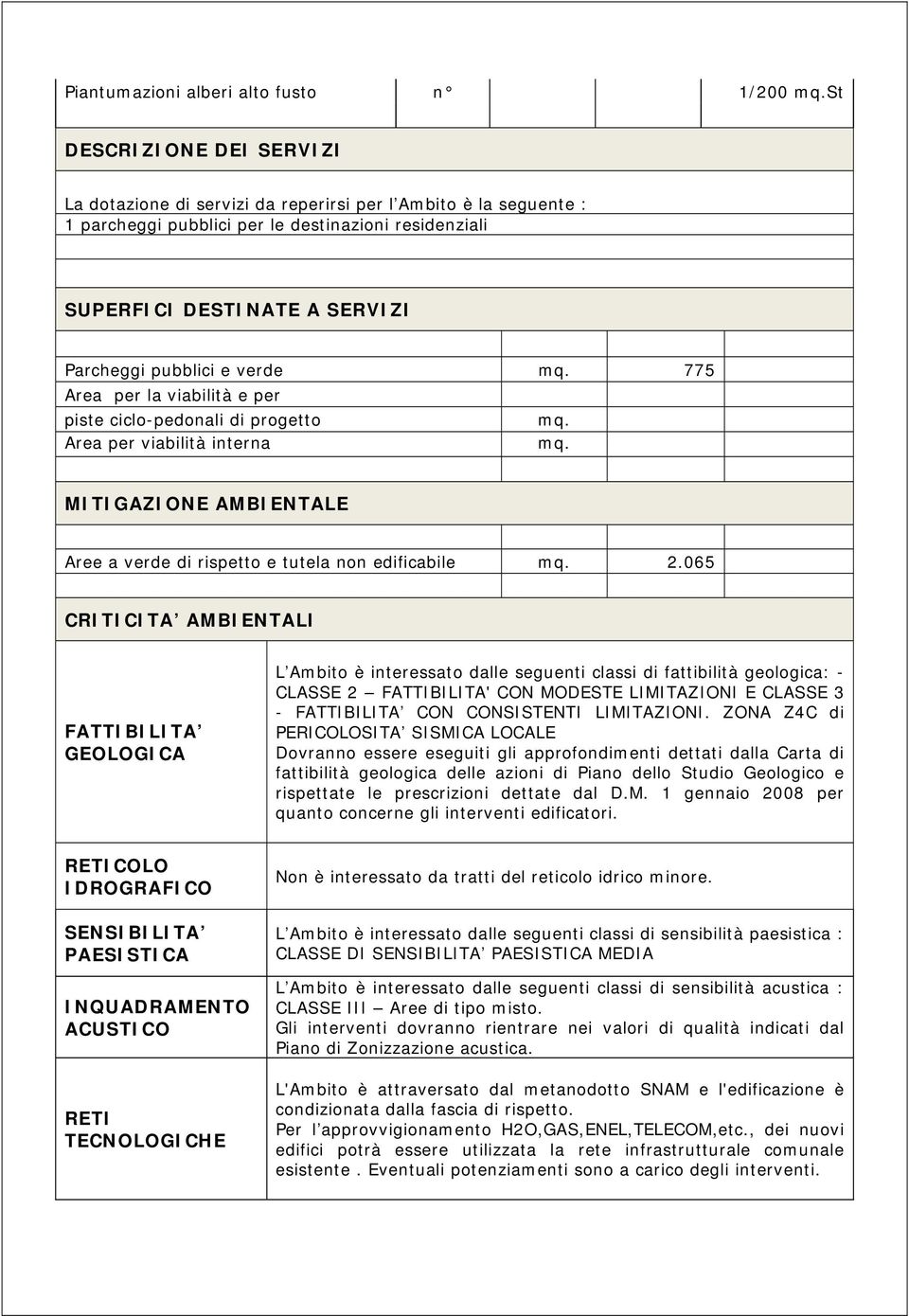 verde mq. 775 Area per la viabilità e per piste ciclo-pedonali di progetto mq. Area per viabilità interna mq. MITIGAZIONE AMBIENTALE Aree a verde di rispetto e tutela non edificabile mq. 2.