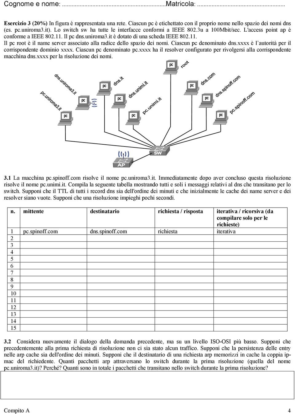 Ciascun pc denominato dns.xxxx è l autorità per il corrispondente dominio xxxx. Ciascun pc denominato pc.xxxx ha il resolver configurato per rivolgersi alla corrispondente macchina dns.