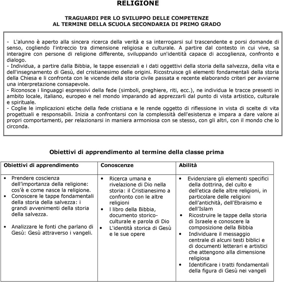 A partire dal contesto in cui vive, sa interagire con persone di religione differente, sviluppando un'identità capace di accoglienza, confronto e dialogo.