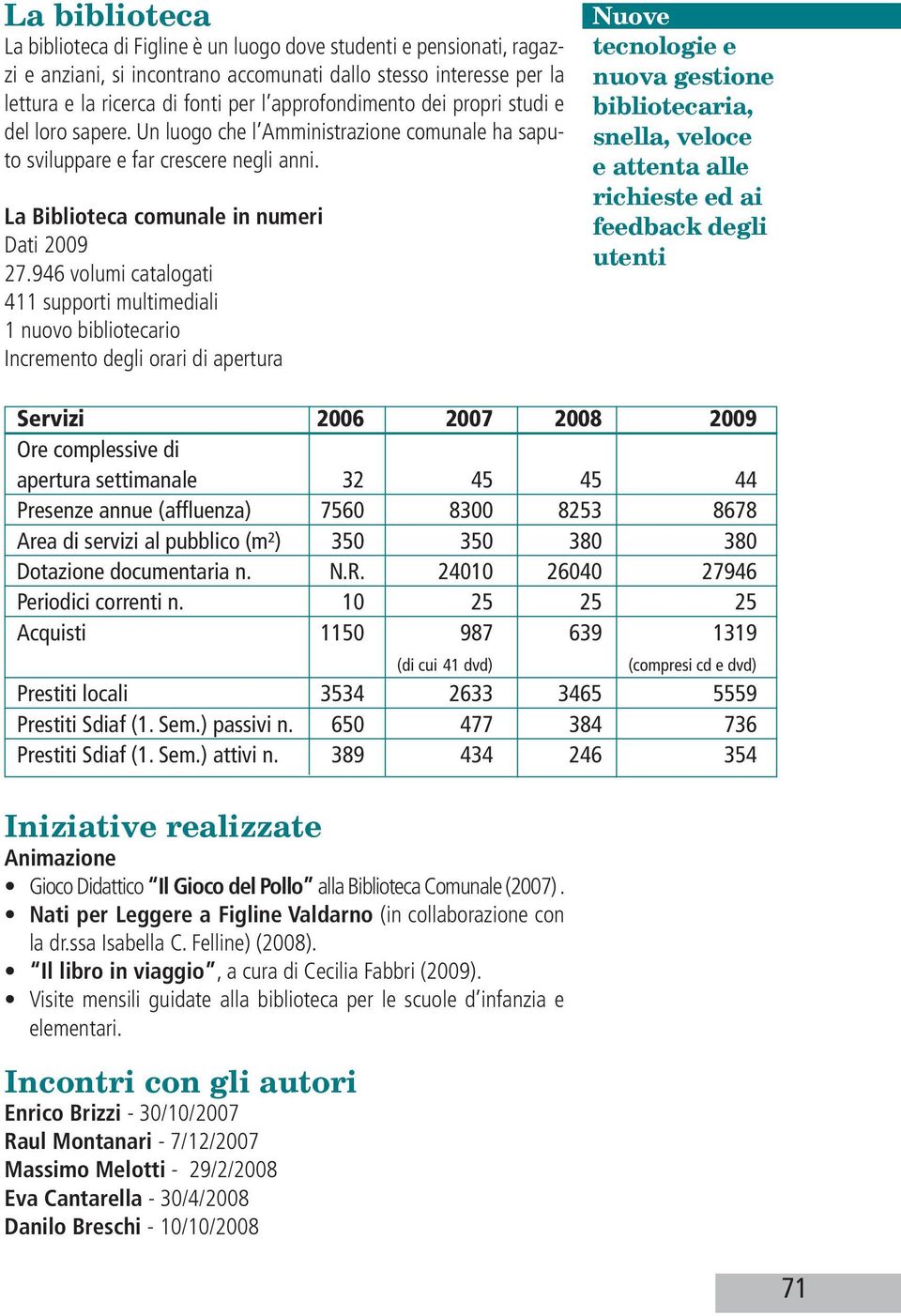 946 volumi catalogati 411 supporti multimediali 1 nuovo bibliotecario Incremento degli orari di apertura Nuove tecnologie e nuova gestione bibliotecaria, snella, veloce e attenta alle richieste ed ai