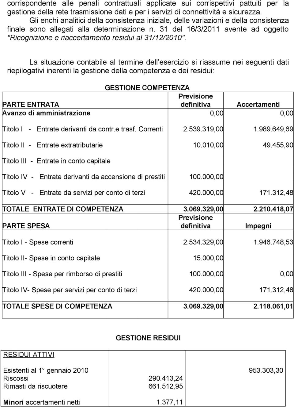 31 del 16/3/2011 avente ad oggetto "Ricognizione e riaccertamento residui al 31/12/2010".