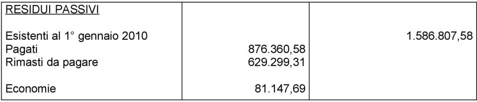 pagare Economie 876.360,58 629.