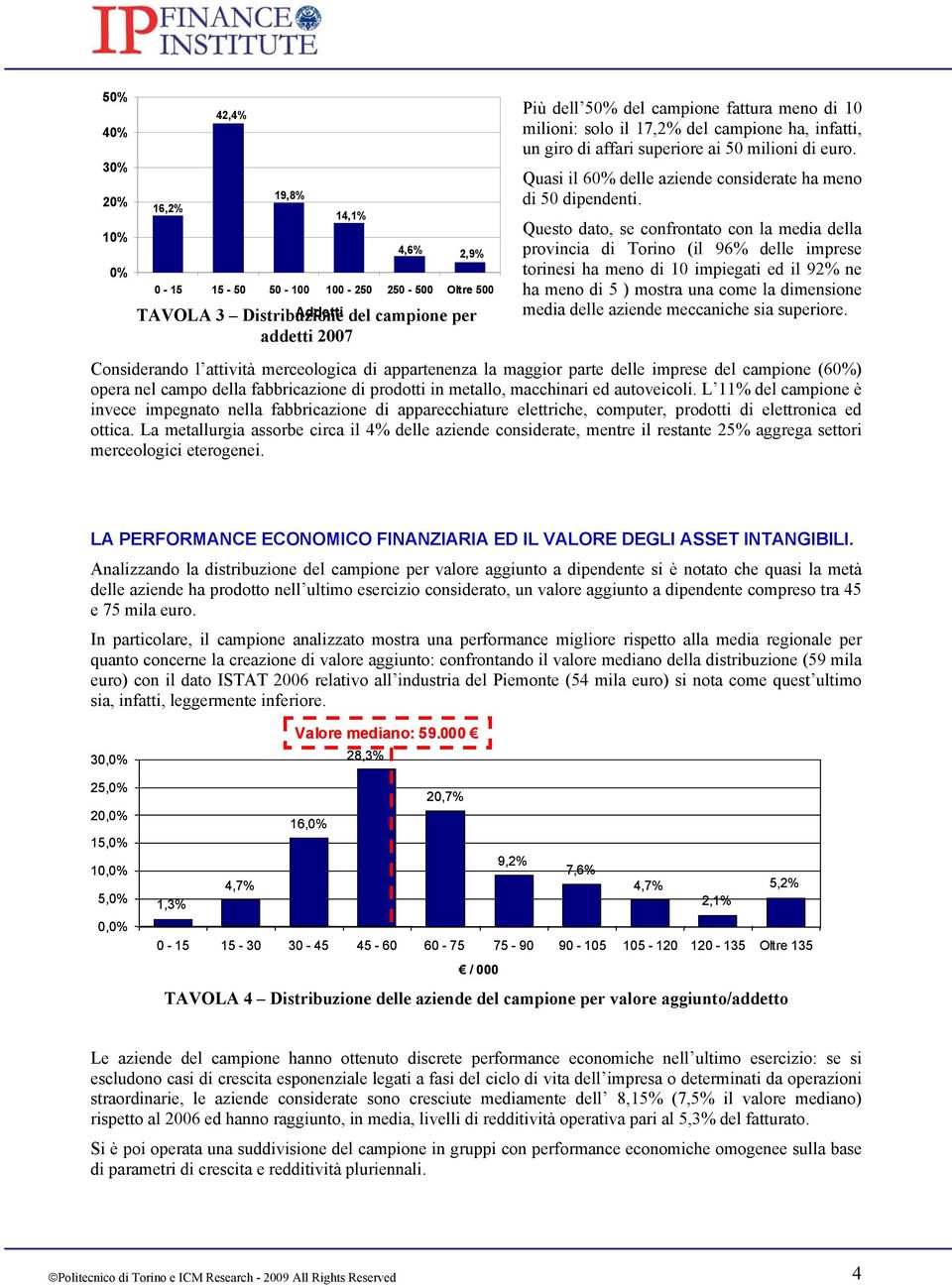 Questo dato, se confrontato con la media della provincia di Torino (il 96% delle imprese torinesi ha meno di 10 impiegati ed il 92% ne ha meno di 5 ) mostra una come la dimensione media delle aziende