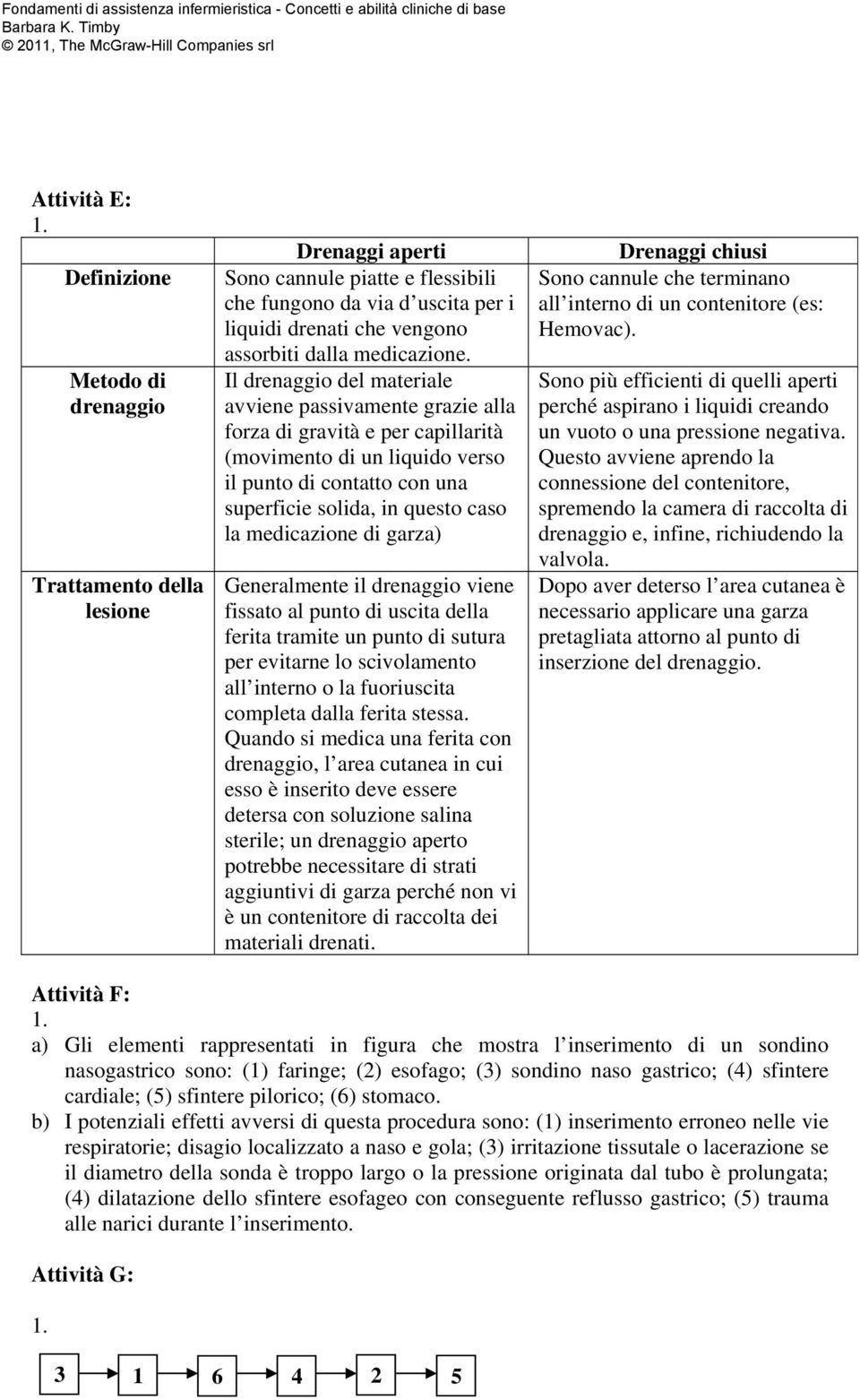 Il drenaggio del materiale avviene passivamente grazie alla forza di gravità e per capillarità (movimento di un liquido verso il punto di contatto con una superficie solida, in questo caso la