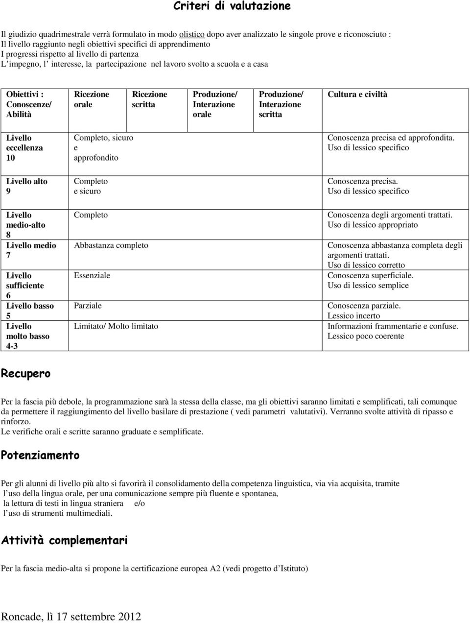 medio-alto 8 medio 7 sufficiente 6 basso 5 molto basso 4-3, sicuro e approfondito e sicuro Abbastanza completo Essenziale Parziale Limitato/ Molto limitato Conoscenza precisa ed approfondita.