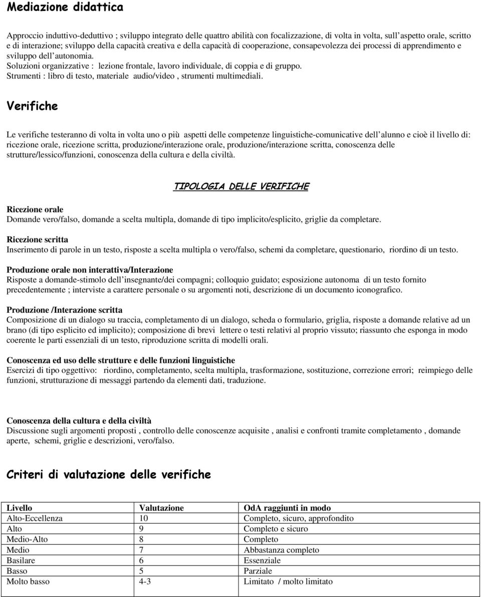 Soluzioni organizzative : lezione frontale, lavoro individuale, di coppia e di gruppo. Strumenti : libro di testo, materiale audio/video, strumenti multimediali.