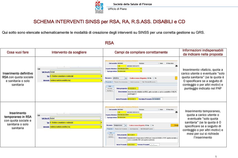 sanitaria Inserimento vitalizio, quota a carico utente o eventuale solo quota sanitaria (se la quota è 0 specificare se a seguito di conteggio o per altri motivi) e punteggio indicato nel PAP