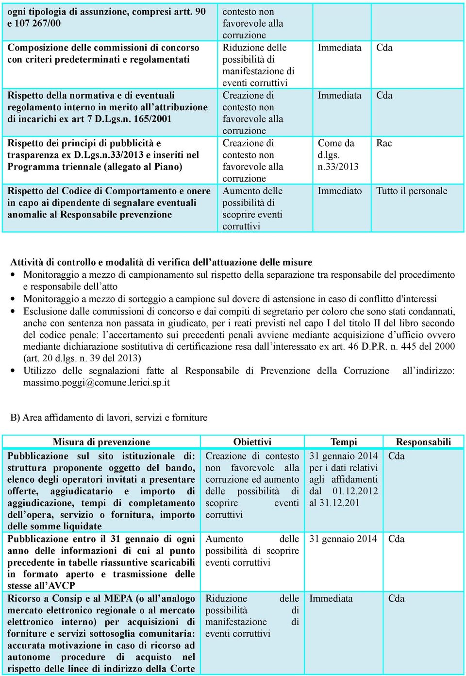 incarichi ex art 7 D.Lgs.n. 165/2001 Rispetto dei principi di pubblicità e trasparenza ex D.Lgs.n.33/2013 e inseriti nel Programma triennale (allegato al Piano) Rispetto del Codice di Comportamento e