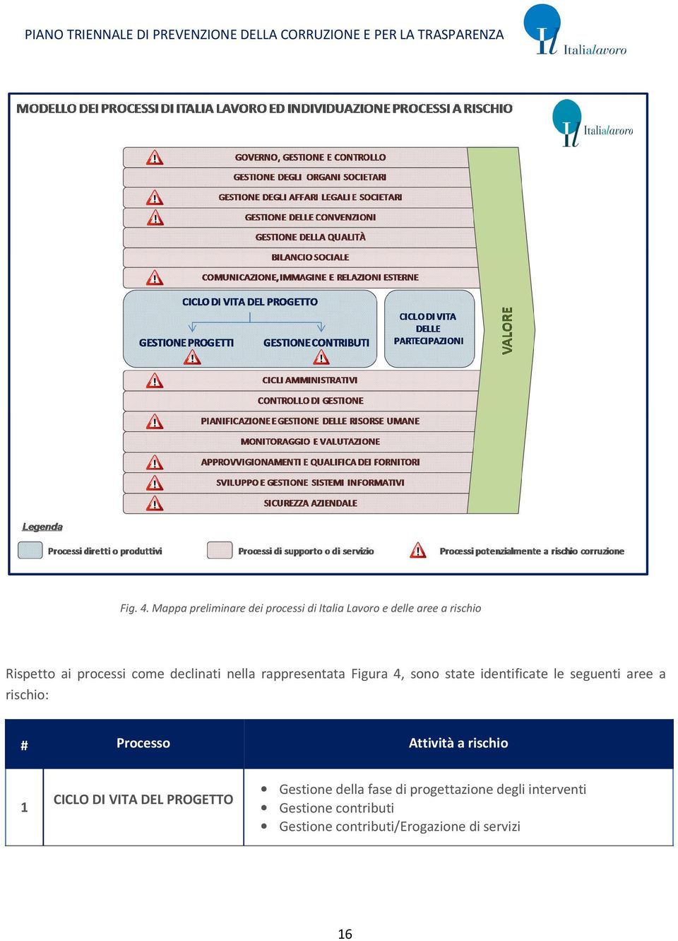 come declinati nella rappresentata Figura 4, sono state identificate le seguenti aree a