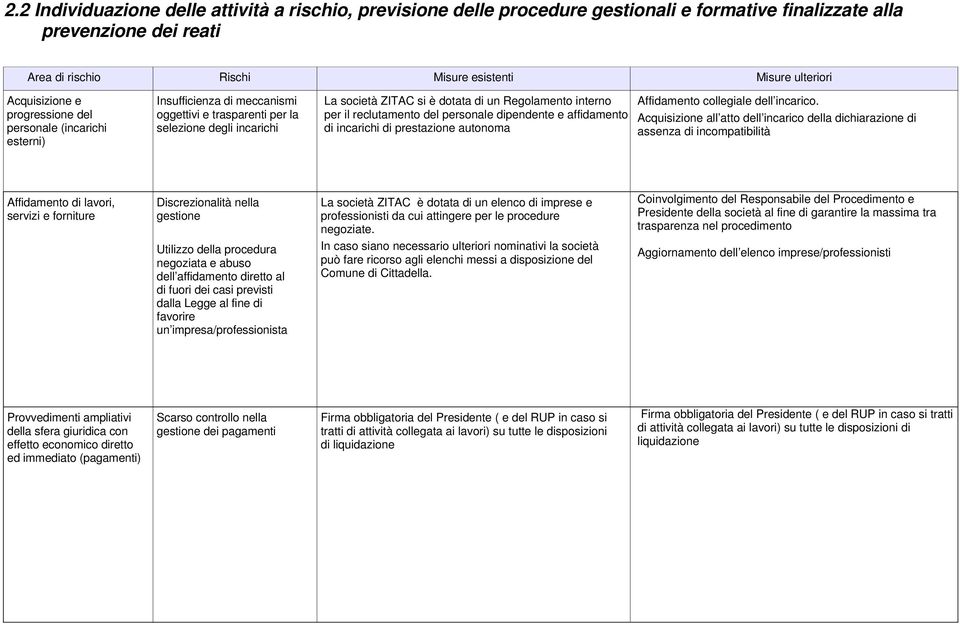 interno per il reclutamento del personale dipendente e affidamento di incarichi di prestazione autonoma Affidamento collegiale dell incarico.