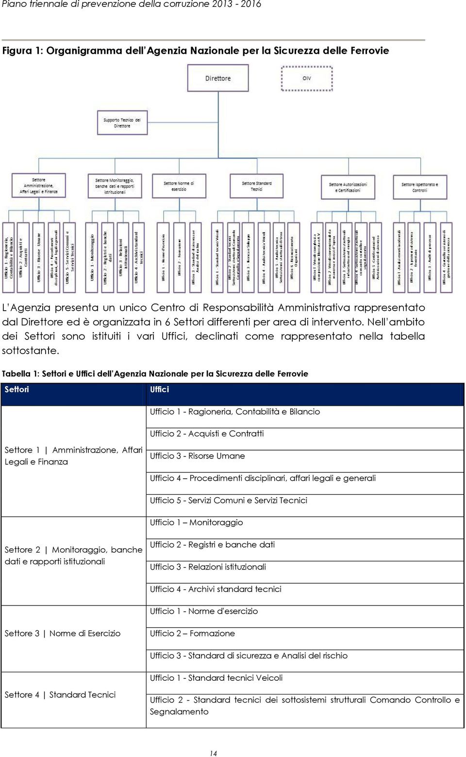 Tabella 1: Settori e Uffici dell Agenzia Nazionale per la Sicurezza delle Ferrovie Settori Uffici Ufficio 1 - Ragioneria, Contabilità e Bilancio Ufficio 2 - Acquisti e Contratti Settore 1