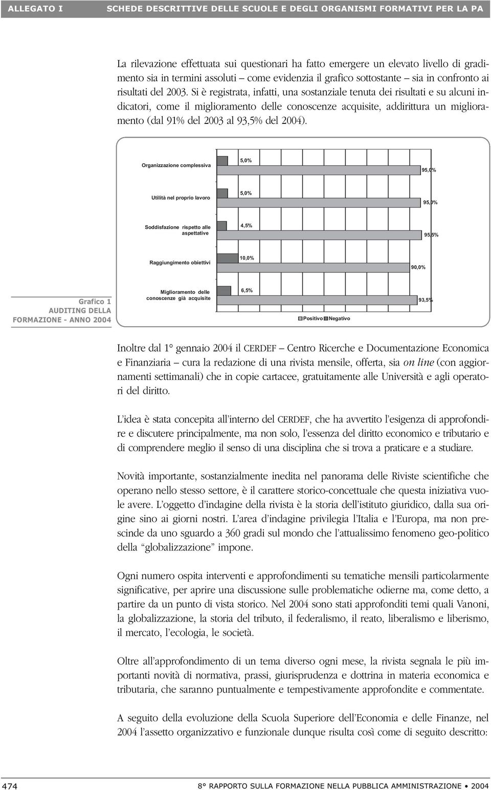 Si è registrata, infatti, una sostanziale tenuta dei risultati e su alcuni indicatori, come il miglioramento delle conoscenze acquisite, addirittura un miglioramento (dal 91% del 2003 al 93,5% del