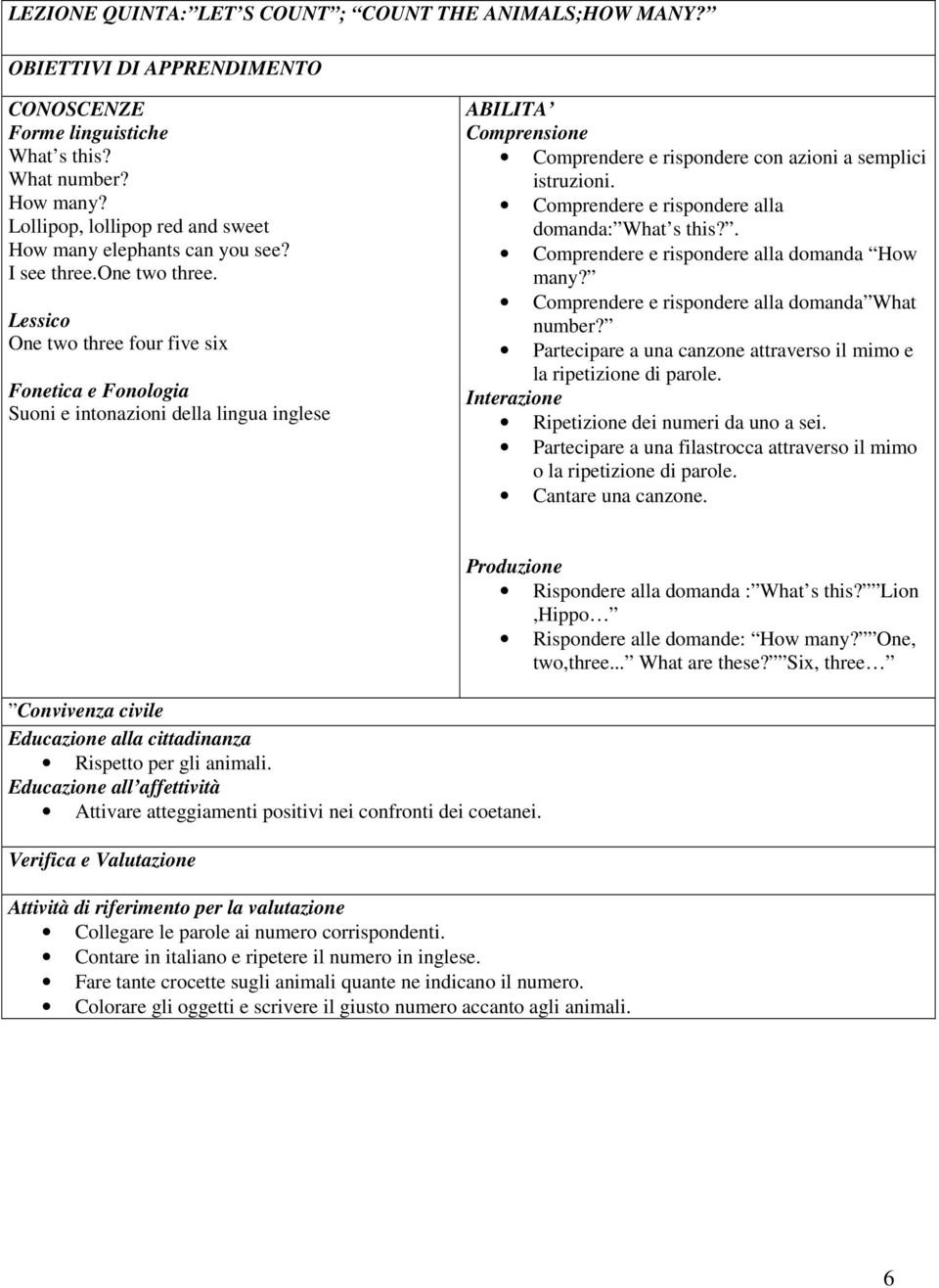 Lessico One two three four five six Fonetica e Fonologia Suoni e intonazioni della lingua inglese ABILITA Comprensione Comprendere e rispondere con azioni a semplici istruzioni.