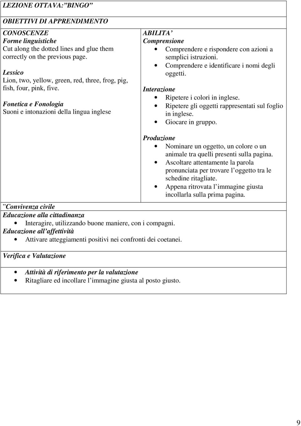 Fonetica e Fonologia Suoni e intonazioni della lingua inglese ABILITA Comprensione Comprendere e rispondere con azioni a semplici istruzioni. Comprendere e identificare i nomi degli oggetti.