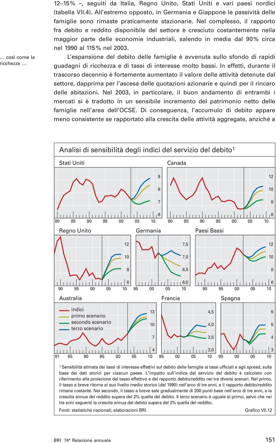 Nel complesso, il rapporto fra debito e reddito disponibile del settore è cresciuto costantemente nella maggior parte delle economie industriali, salendo in media dal 9% circa nel 199 al 115% nel 23.