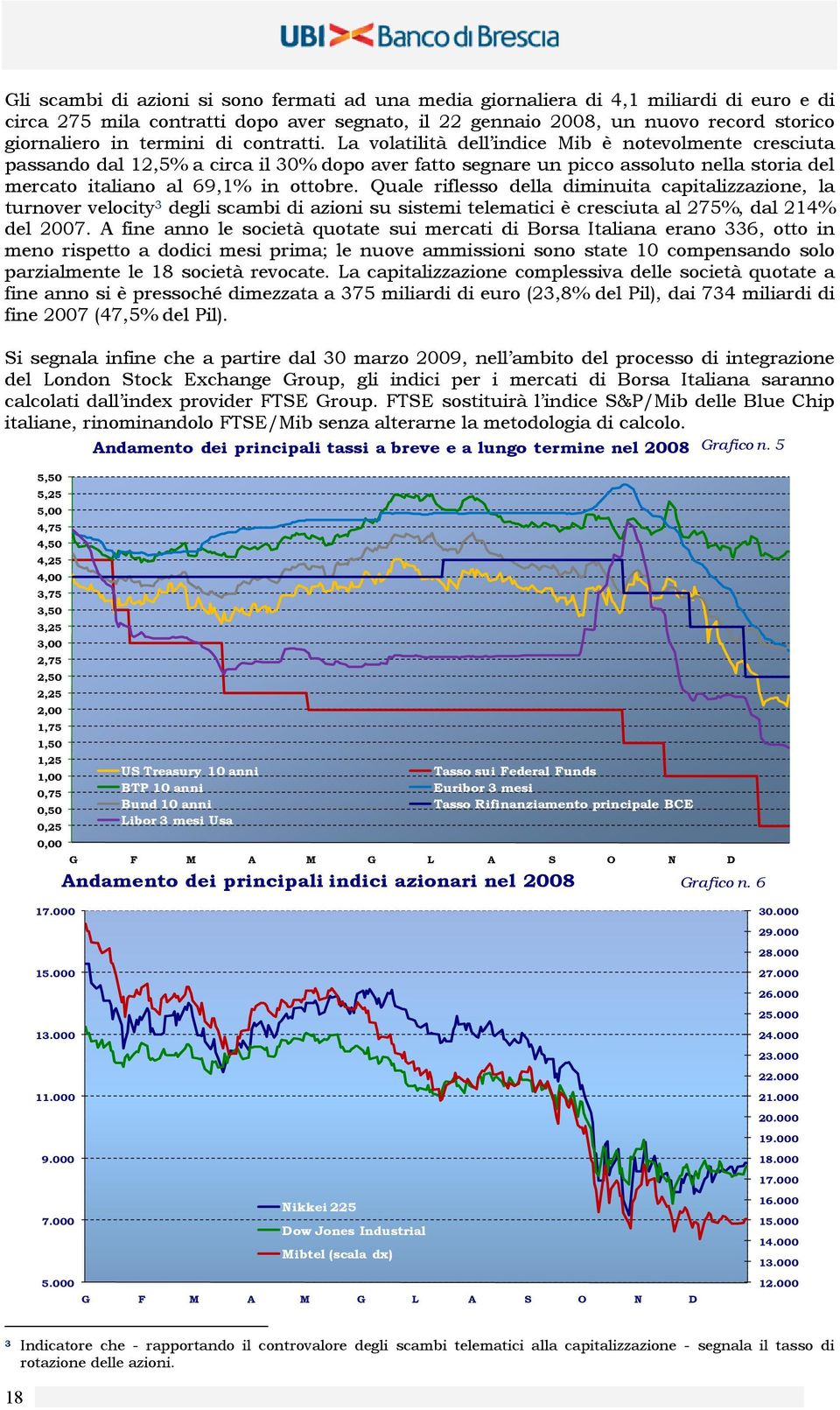 La volatilità dell indice Mib è notevolmente cresciuta passando dal 12,5% a circa il 30% dopo aver fatto segnare un picco assoluto nella storia del mercato italiano al 69,1% in ottobre.