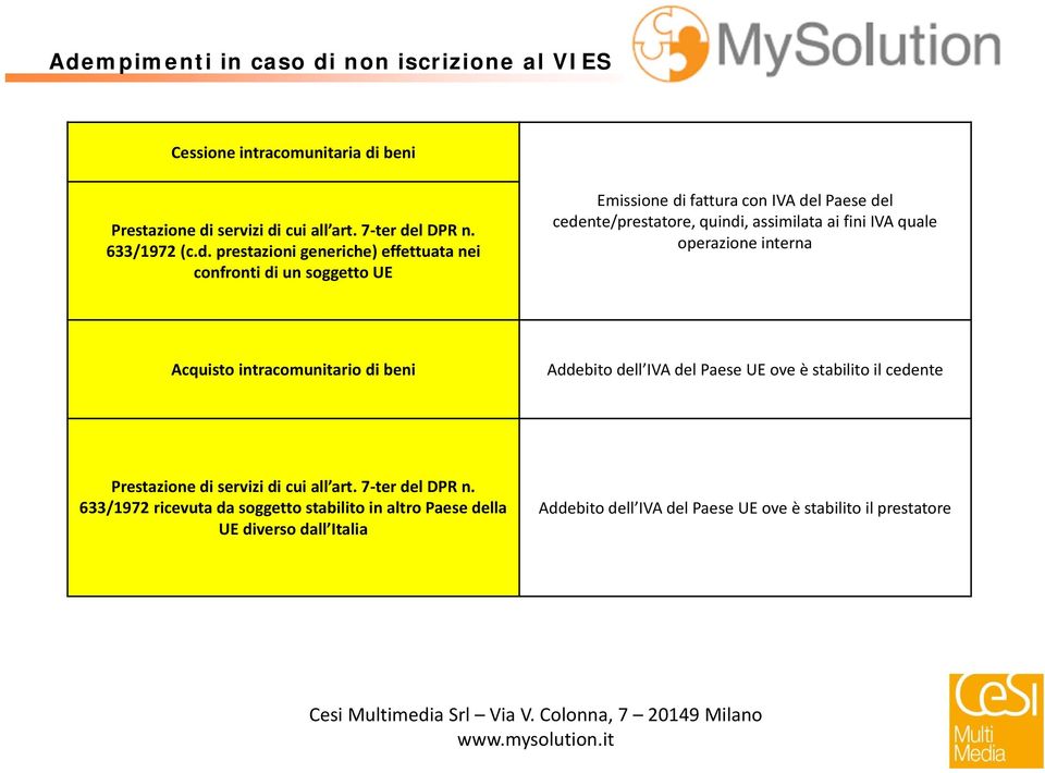 intracomunitario di beni Addebito dell IVA del Paese UE ove è stabilito il cedente Prestazione di servizi di cui all art. 7 ter del DPR n.