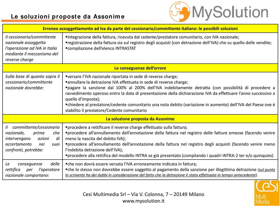 operatore nazionale comportano: Erroneo assoggettamento ad Iva da parte del cessionario/committente italiano: le possibili soluzioni Integrazione della fattura, ricevuta dal cedente/prestatore